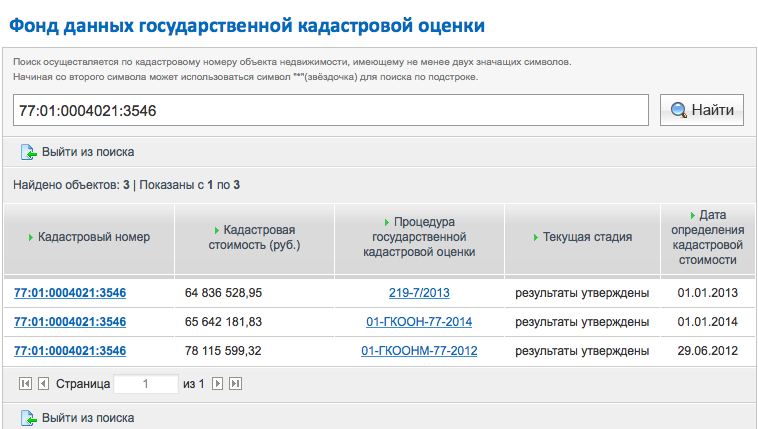 Скриншот с сайта «Фонда данных государственной кадастровой» стоимости по квартире Рогозина на Тишке