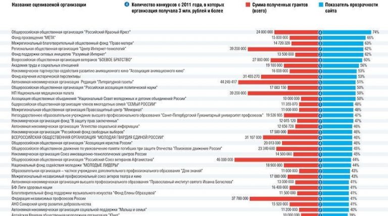 Центр прозрачности huawei значимый элемент в укреплении доверия